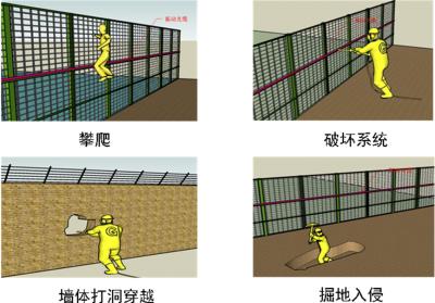 邛崃市周界防范报警系统四号