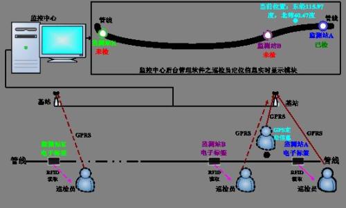 邛崃市巡更系统八号