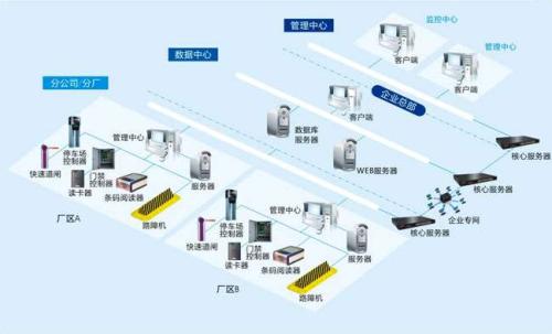 邛崃市食堂收费管理系统七号