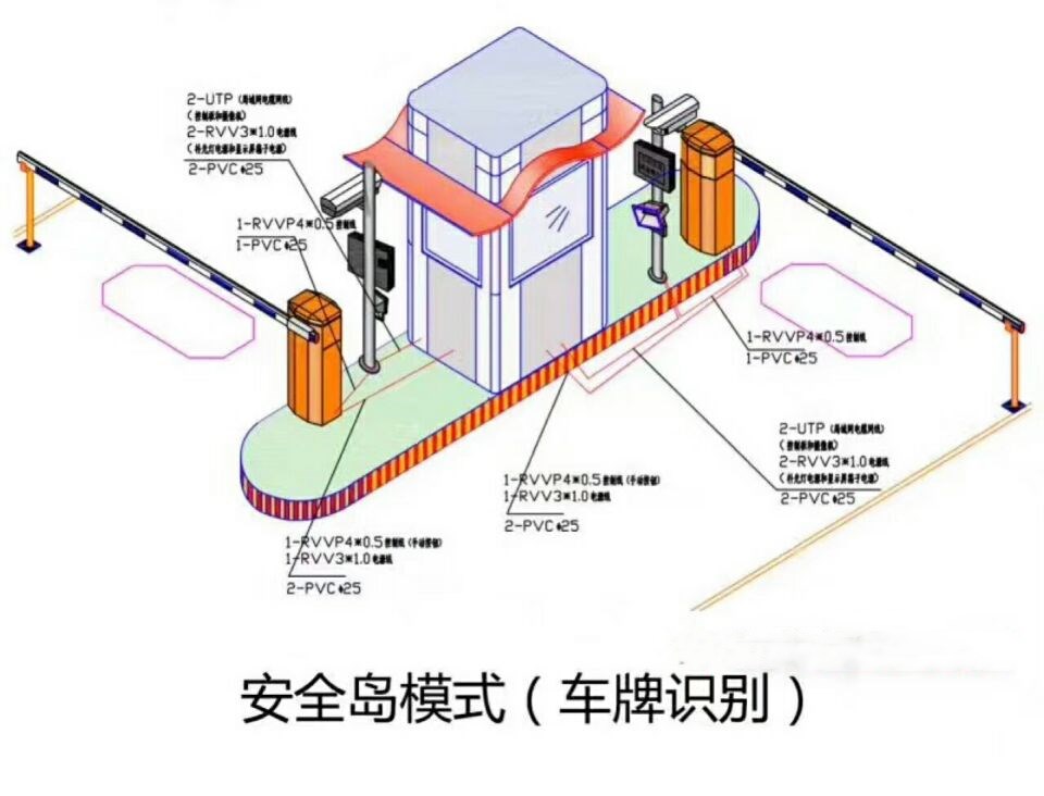 邛崃市双通道带岗亭车牌识别