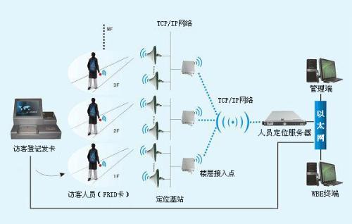 邛崃市人员定位系统一号