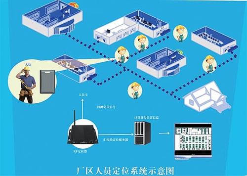 邛崃市人员定位系统四号