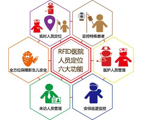 邛崃市人员定位系统六号