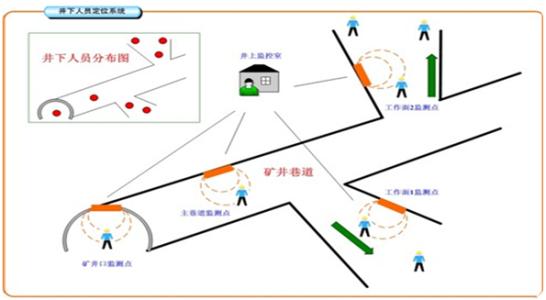 邛崃市人员定位系统七号