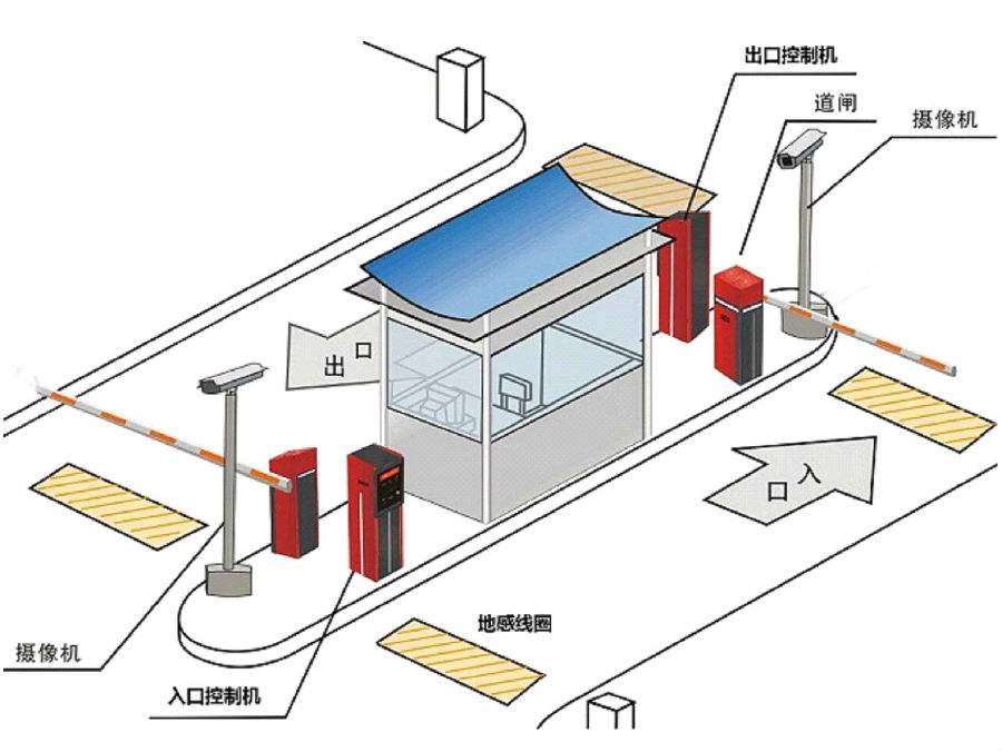 邛崃市标准双通道刷卡停车系统安装示意